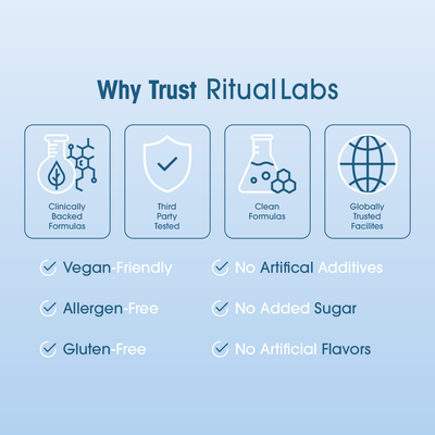 Happy Liver - European Pharmaceutical Grade Liver Protection & Recovery by Ritual Labs™